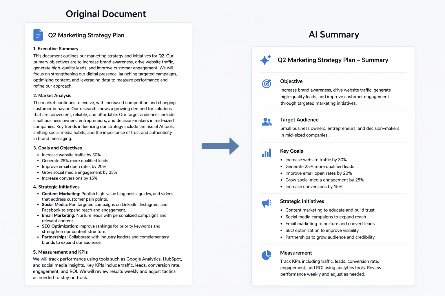 how to use AI to summarise long documents