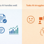 what can AI actually do